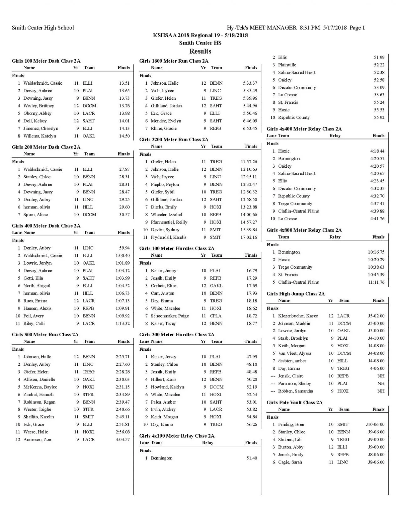 PDF-Teks MEET MANAGER 831 PM 5172018 Page 1A 2018 Regional 19 51