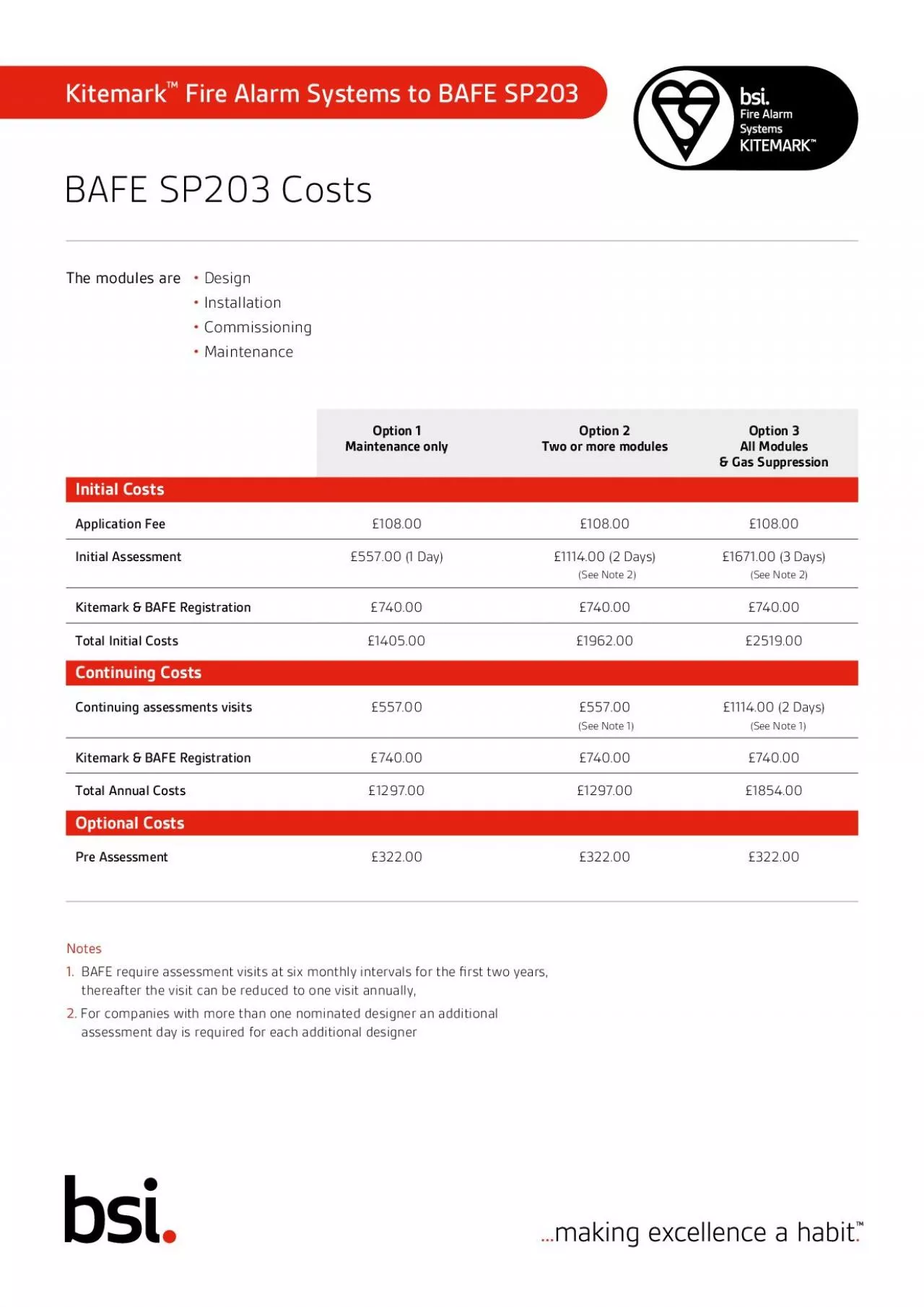 PDF-The modules are