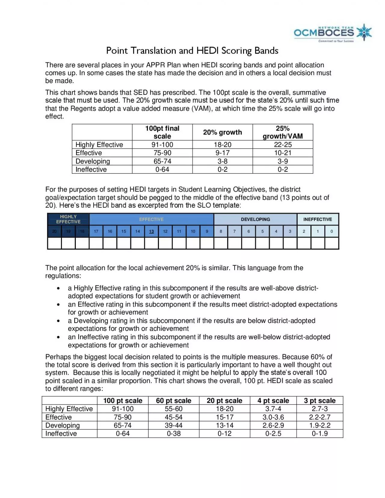 PDF-Point Translation and