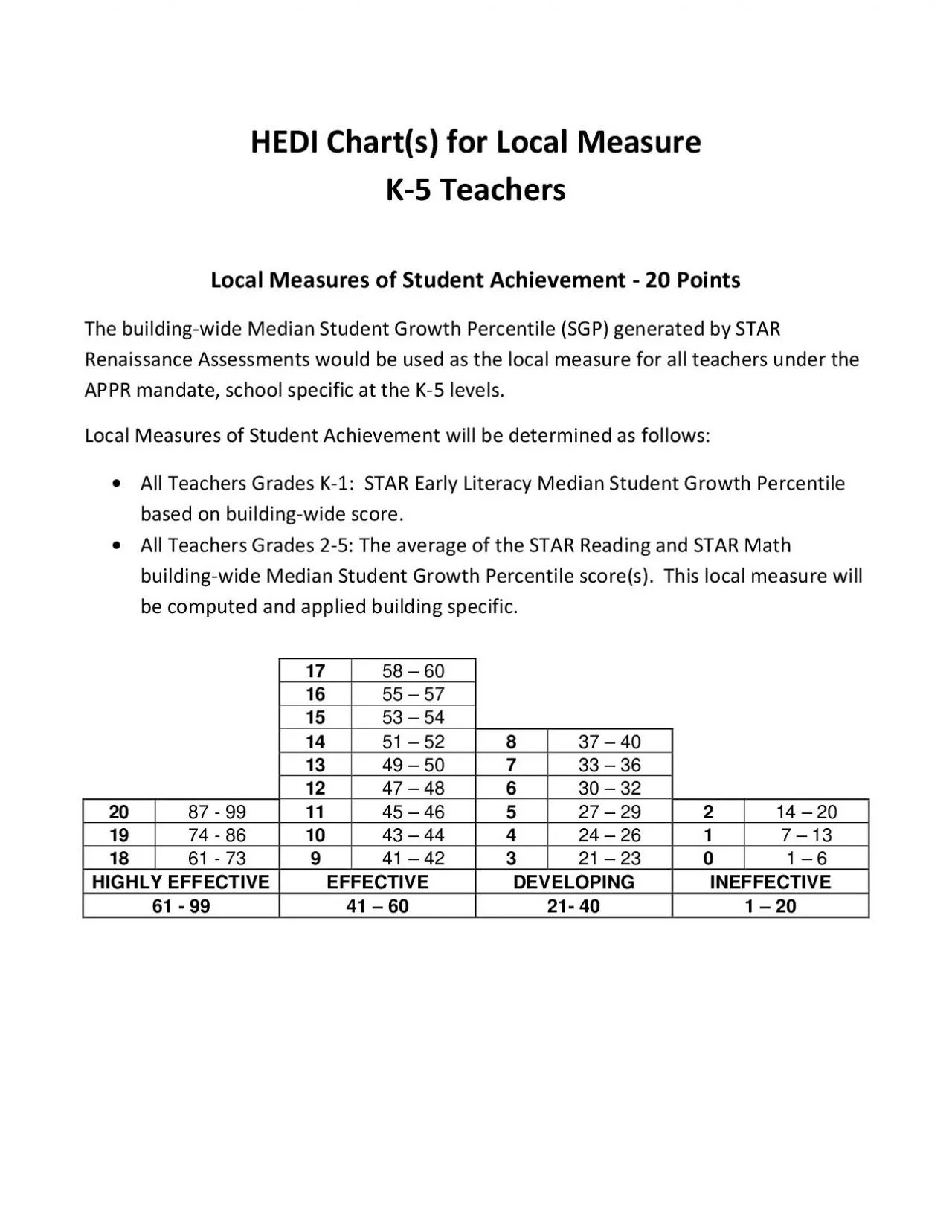 PDF-HEDI Charts for Local Measure5 TeachersLocal Measures of Student Ach