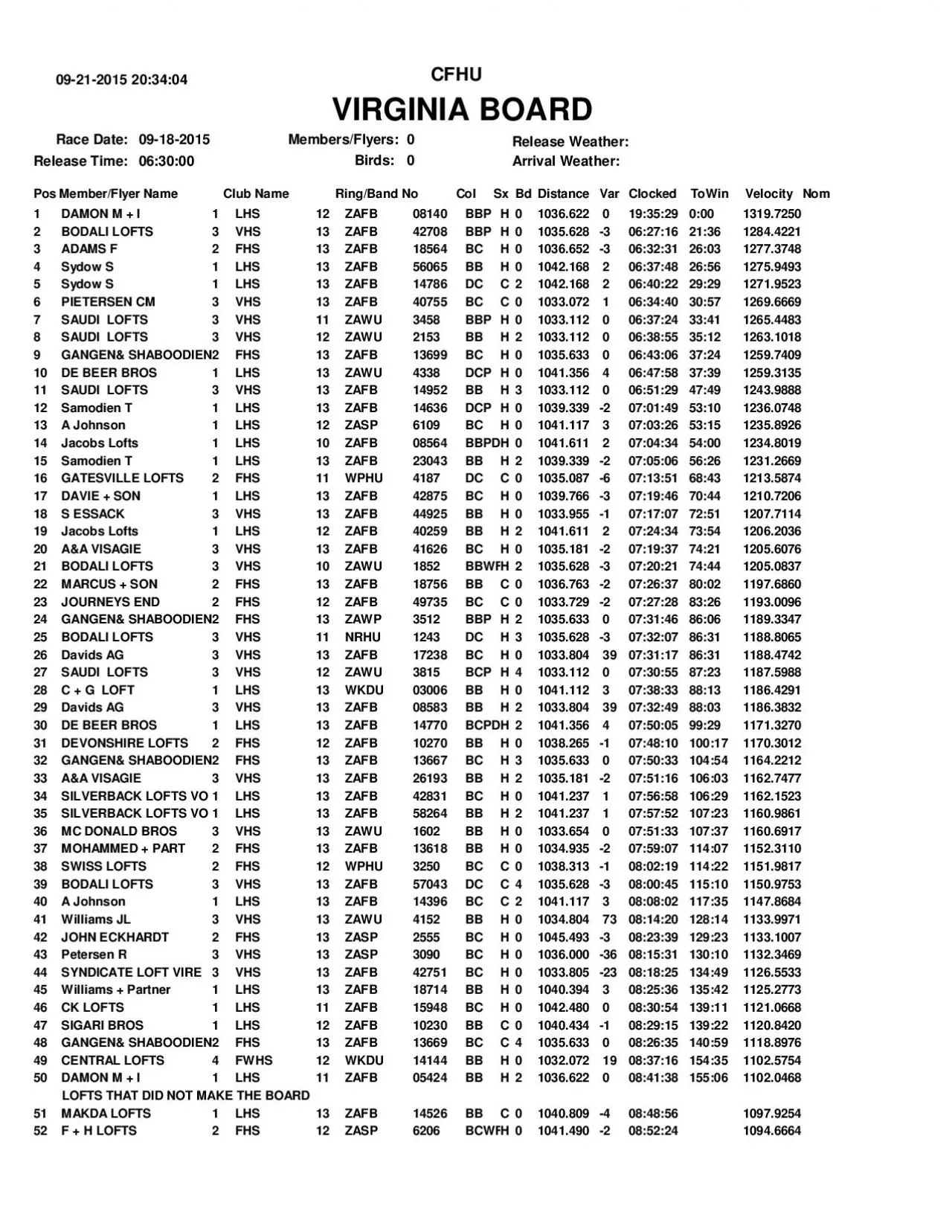 PDF-VIRGINIA BOARD091820150MembersFlyersBirdsRace Date