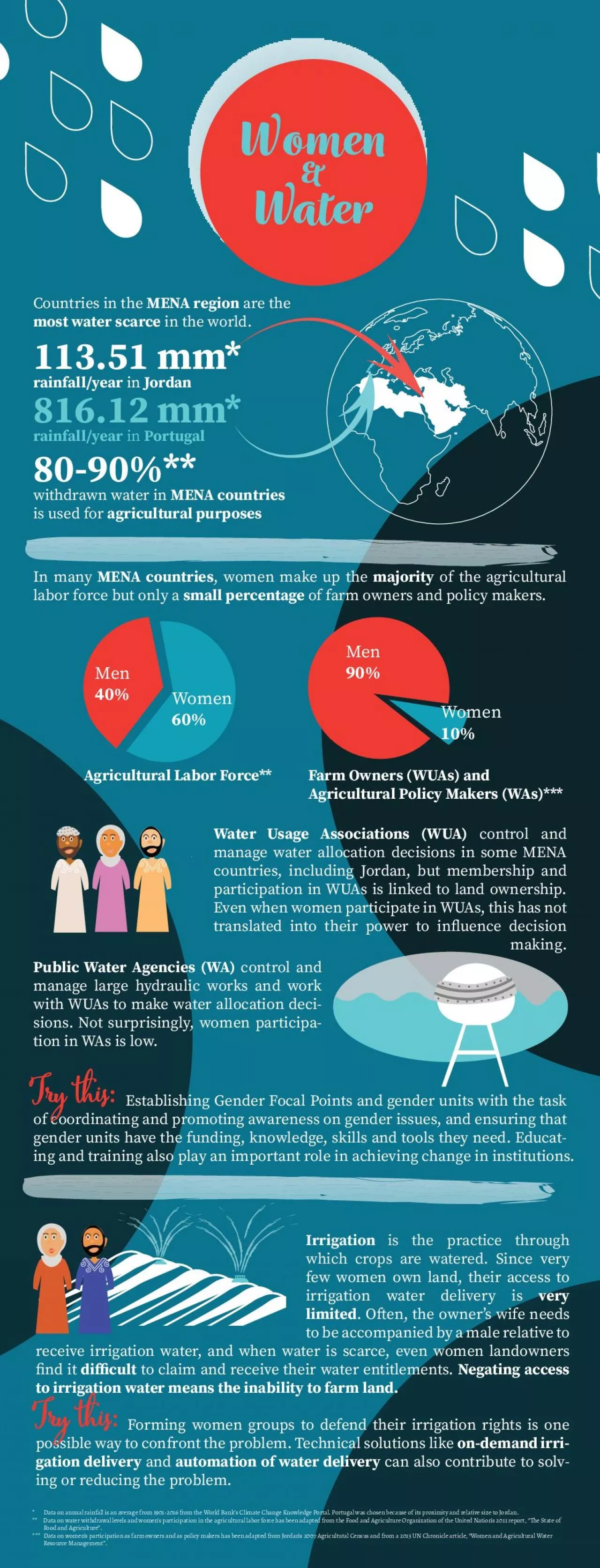 PDF-Establishing Gender Focal Points and gender units with the task of coo