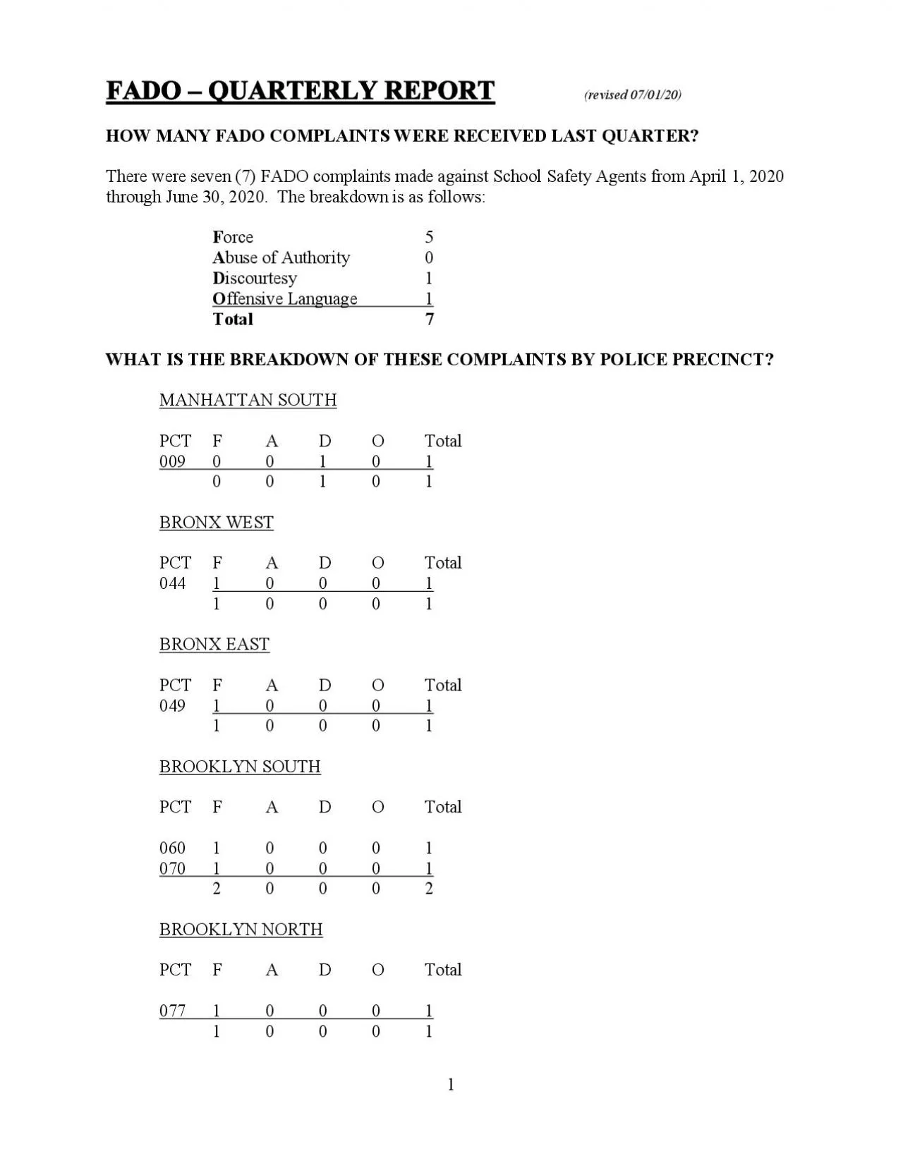 PDF-HOW MANY FADOCOMPLAINTS WERE RECEIVED LAST QUARTERThere were seven