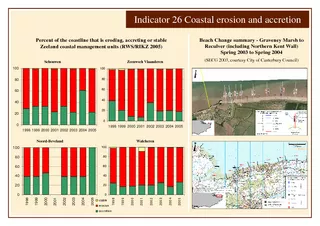 Indicator  Coastal erosion and accretion