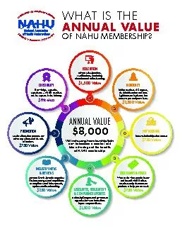 WHAT IS THEANNUAL VALUEOF NAHU MEMBERSHIP