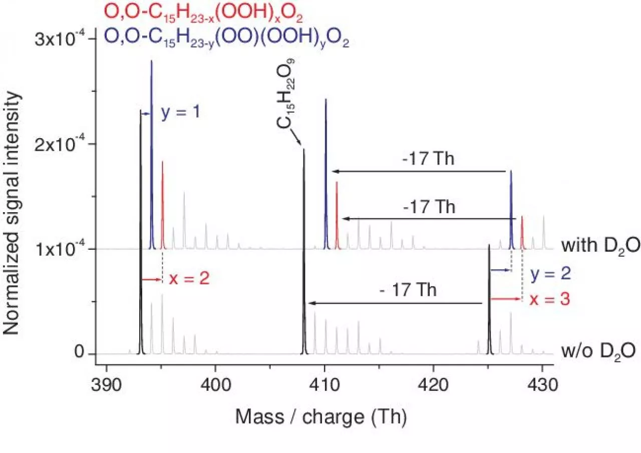 PDF-Normalized signal intensity