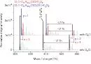 Normalized signal intensity