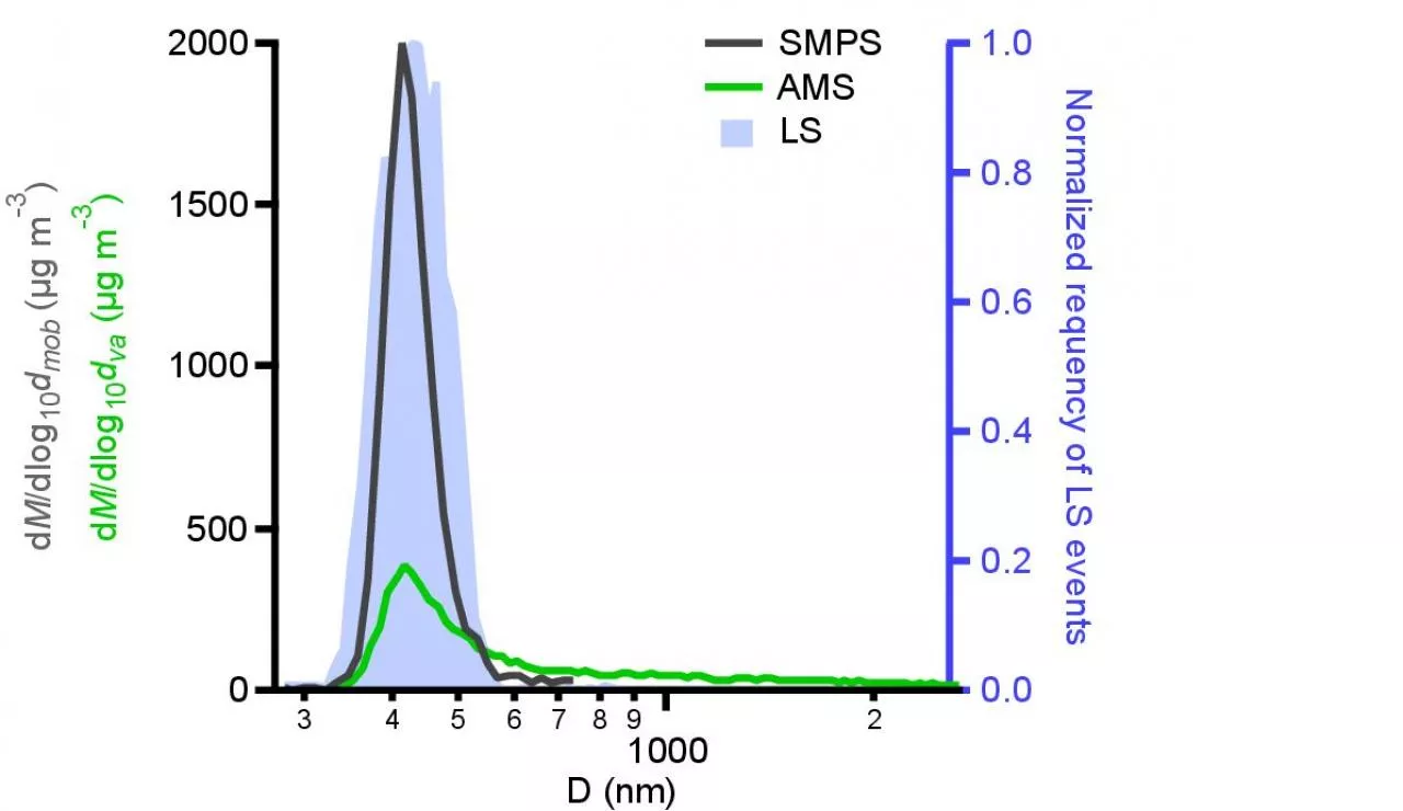 PDF-Normalized requency of LS events