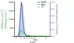 Normalized requency of LS events