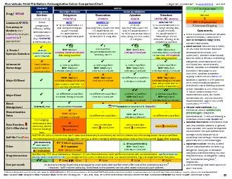 Nonvalvular Atrial Fibrillation Anticoagulation Colour Comparison Ch