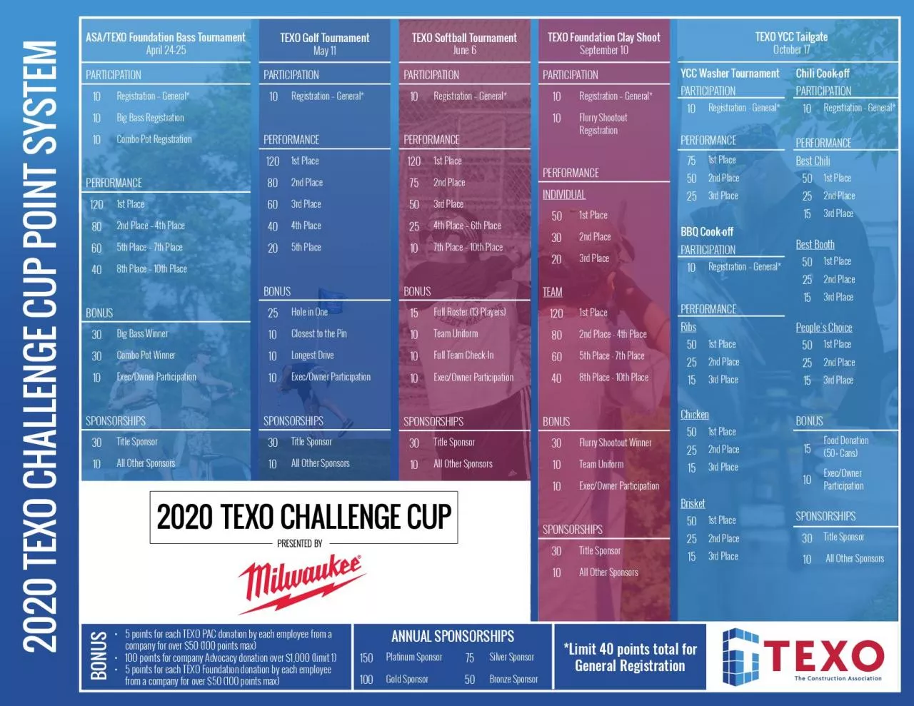 PDF-YCC Washer Tournament PARTICIPATIONRegistration General3rd PlaceBBQ