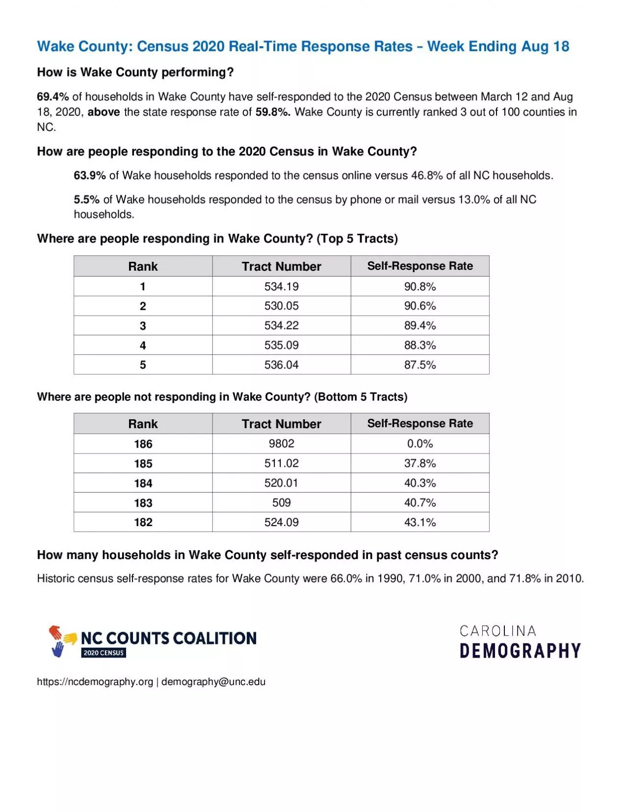 PDF-Wake County Census 2020 RealTime Response Rates Week Ending