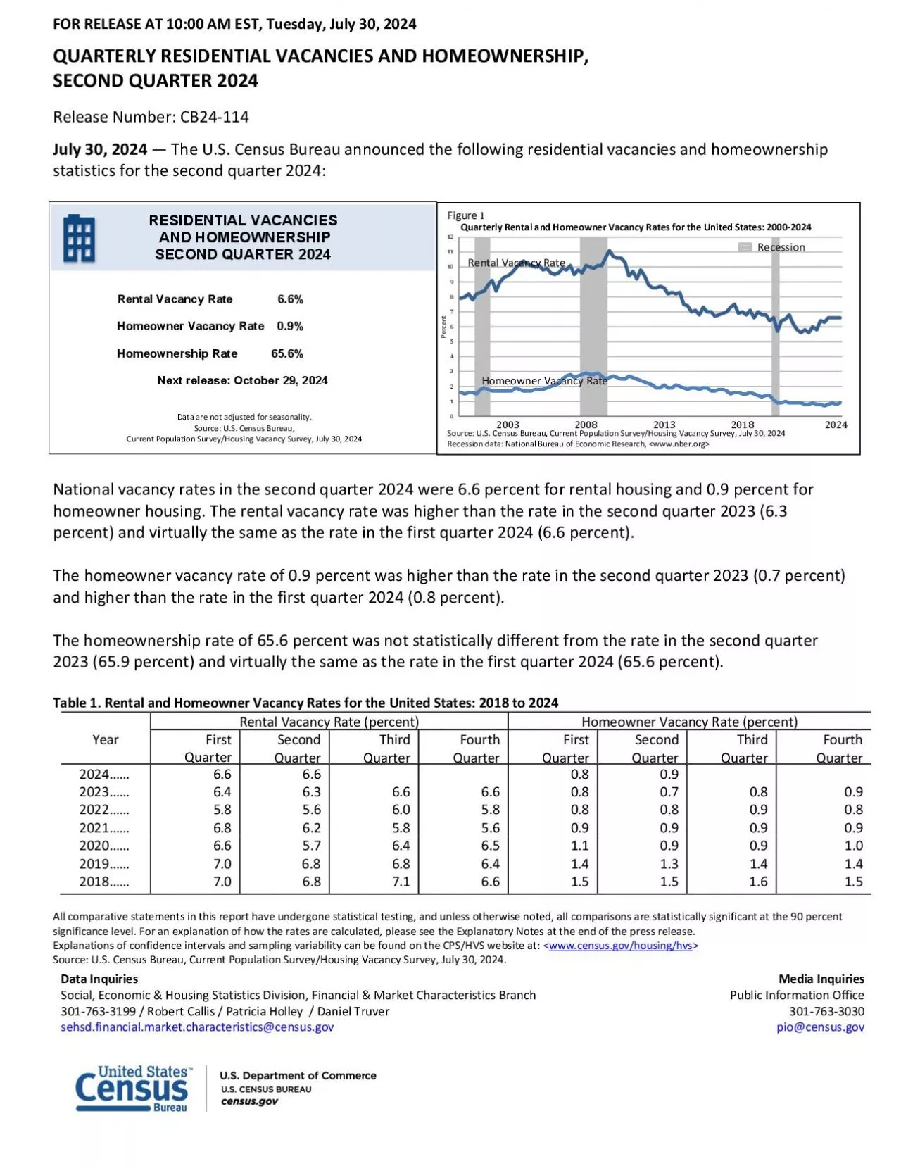 PDF-Data Inquiries