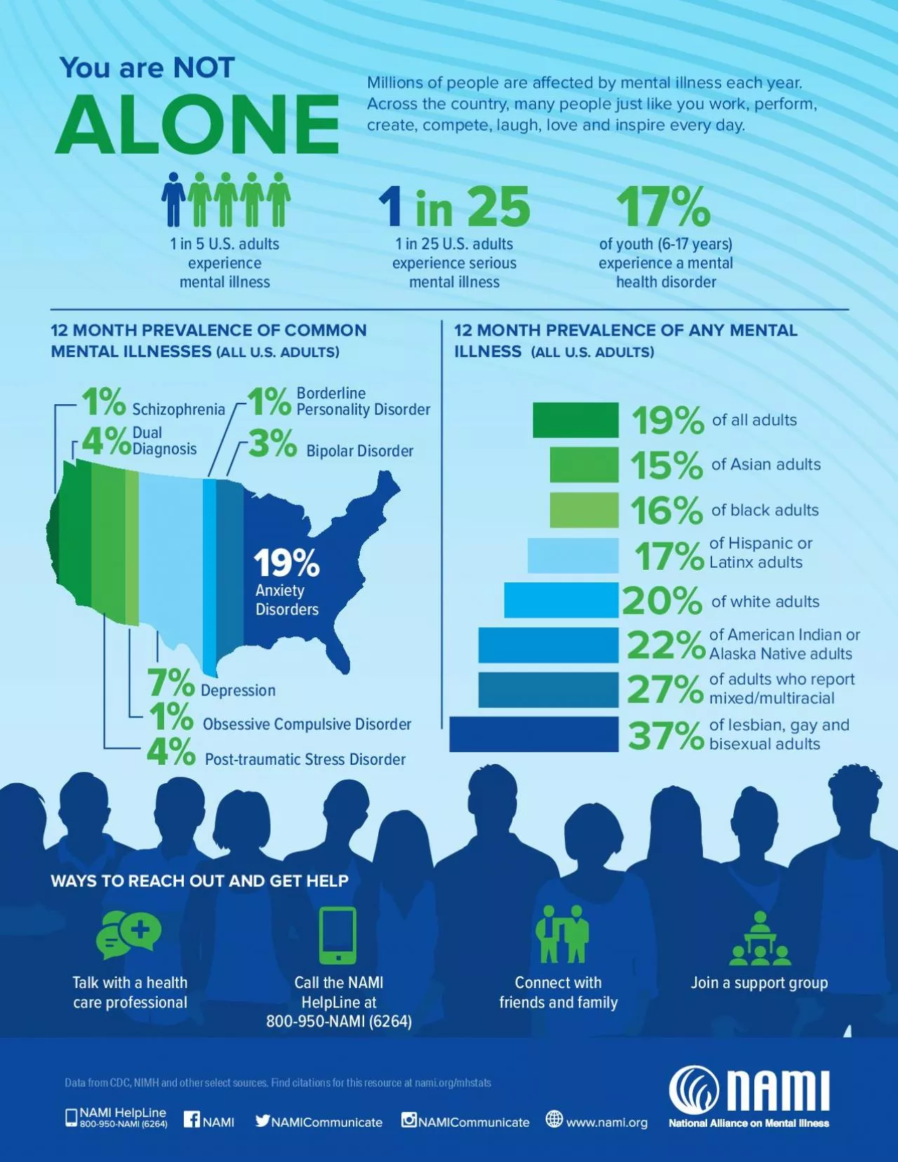 PDF-Millions of people are a31ected by mental illness each year Across