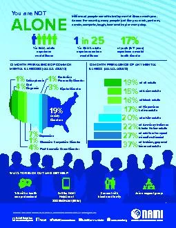 Millions of people are a31ected by mental illness each year Across