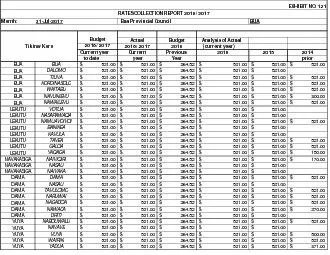 Analysis of Actual