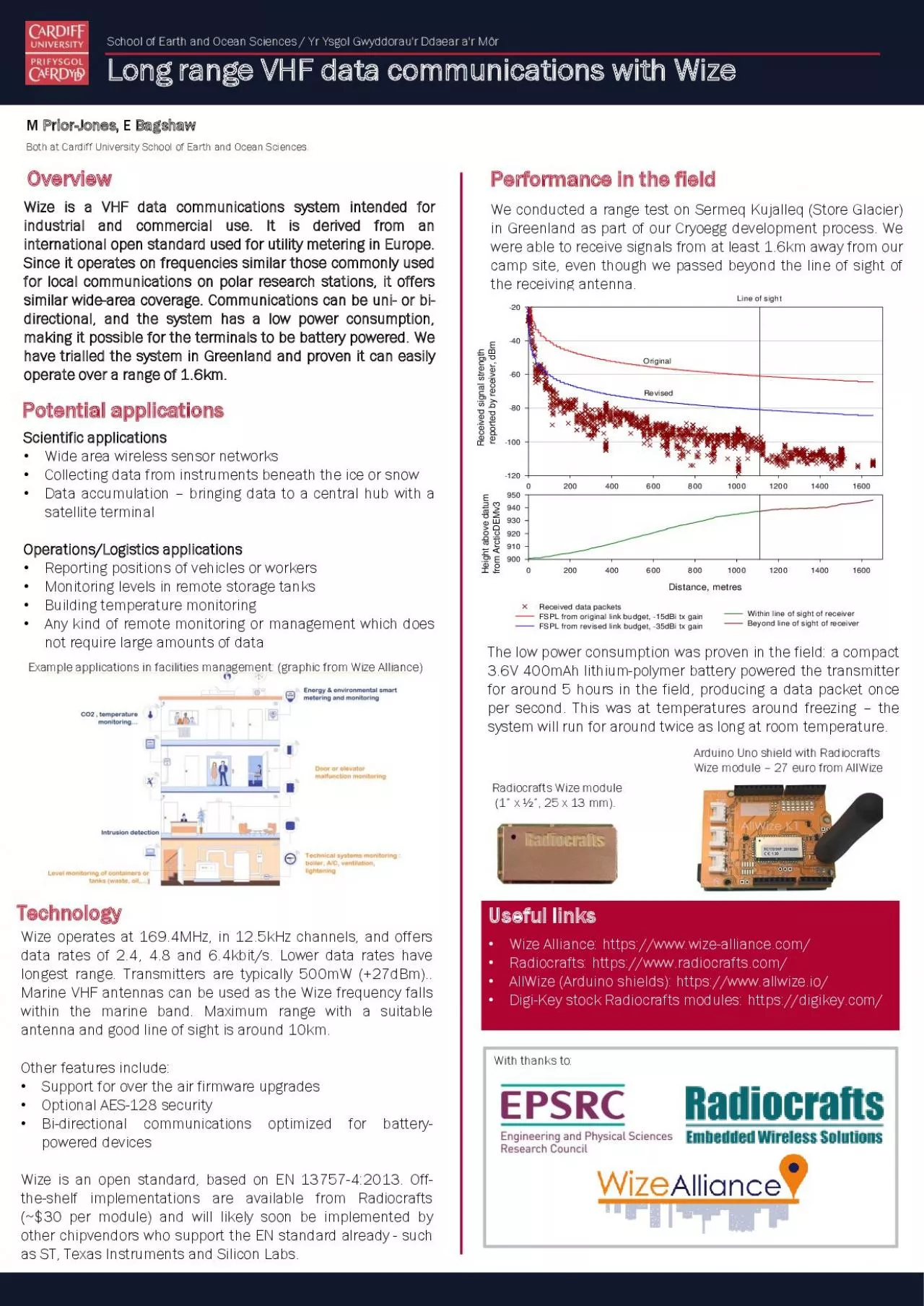 PDF-communications