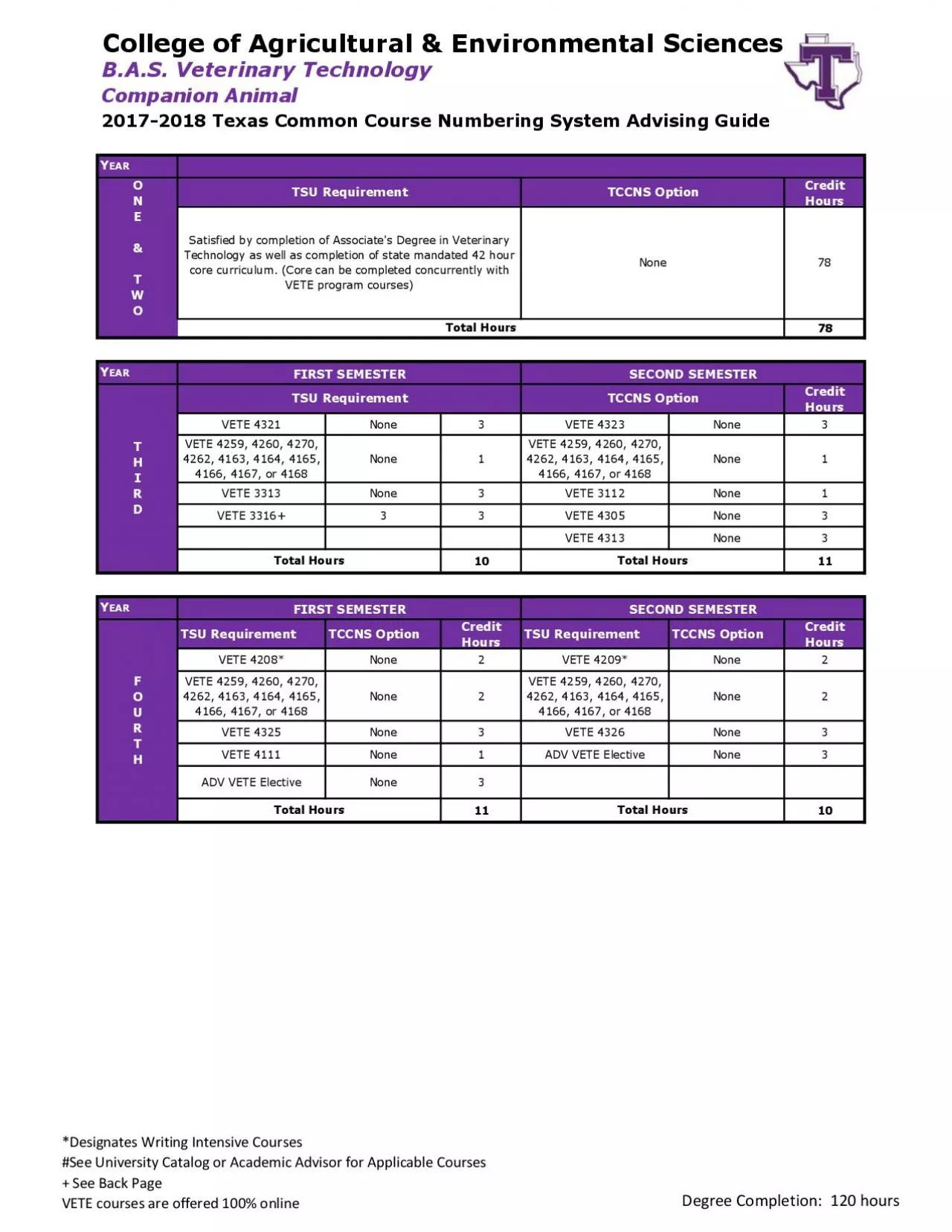 PDF-20172018 Texas Common Course Numbering System Advising Guide