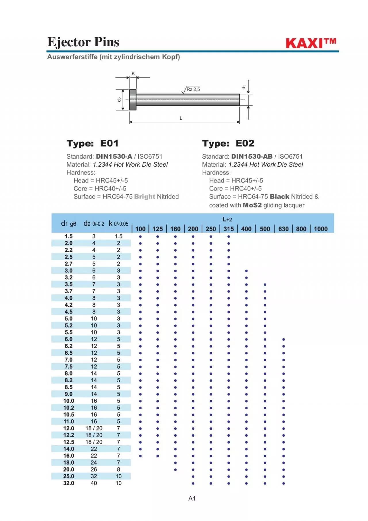 PDF-Ejector PinsType E01Type E02Black