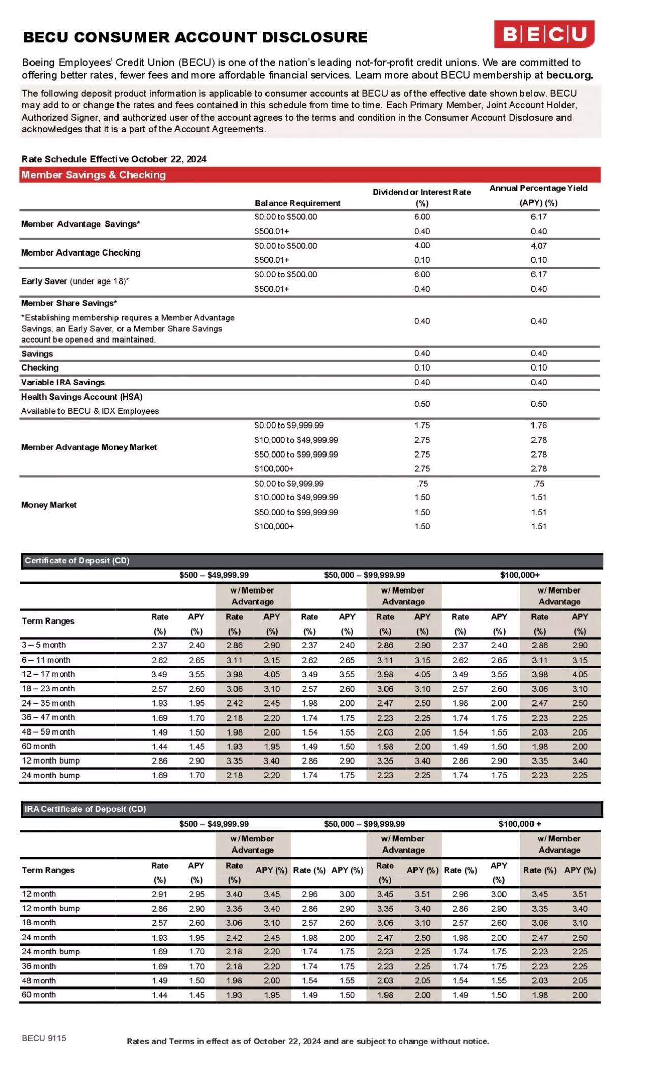 PDF-The following deposit product information is applicable to consumer ac