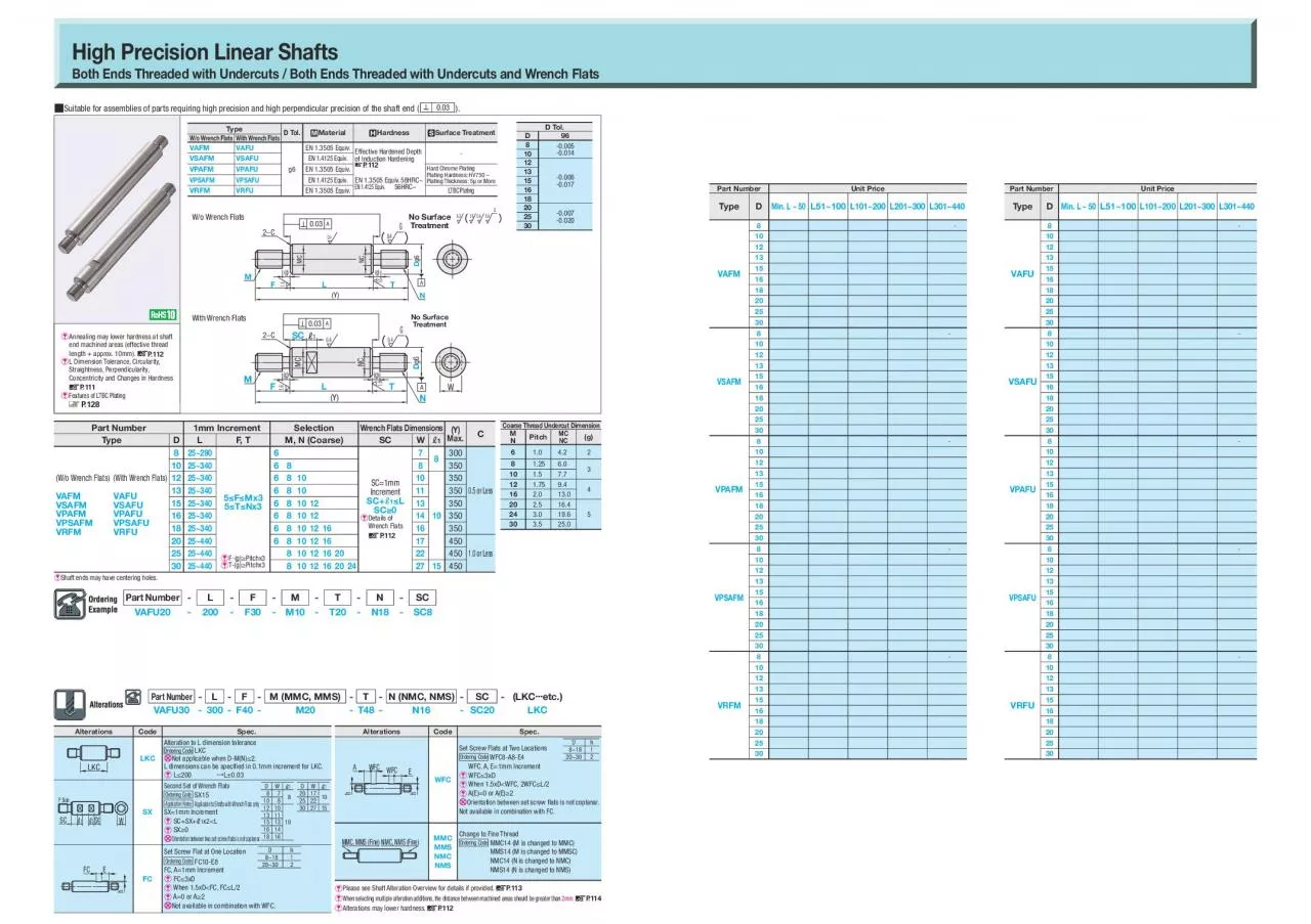 PDF-High Precision Linear ShaftsBoth Ends Threaded with Undercuts Both E