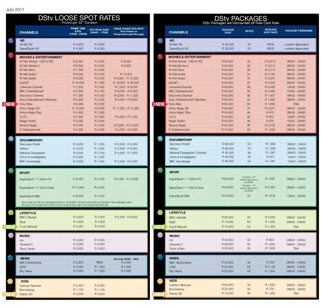 PDF-DStv LOOSE SPOT RATES