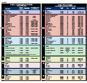 DStv LOOSE SPOT RATES