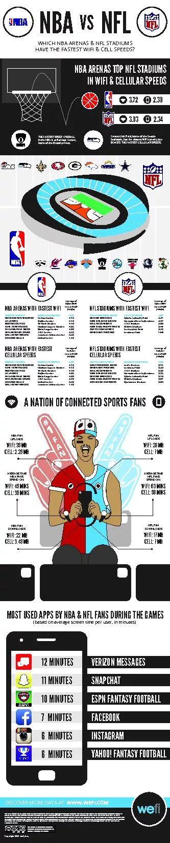 A NATION OF CONNECTED SPORTS FANSMOST USED APPS BY NBA  NFL FANS DURI