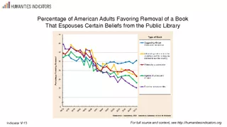 Percentage of American Adults Favoring Removal of a Bo