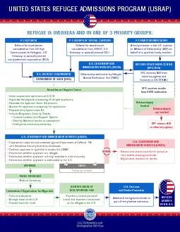 UNITED STATES REFUGEE ADMISSIONS PROGRAM USRAPReferral for resettlem