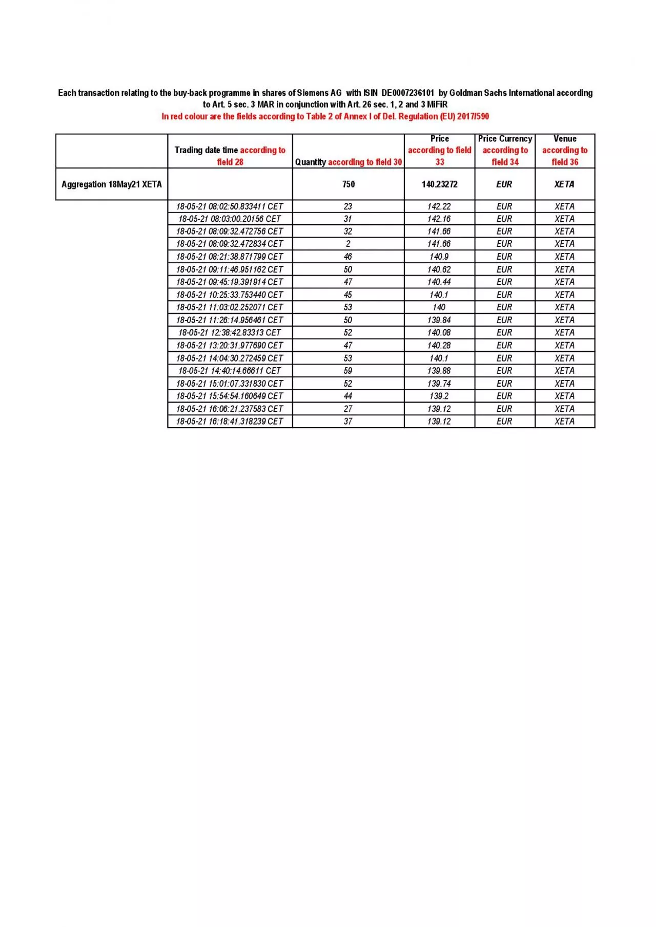 PDF-Trading date time according to