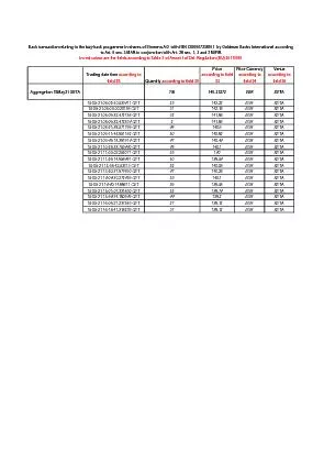 Trading date time according to