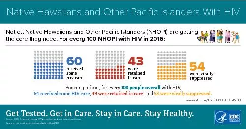 Not all Native Hawaiians and Other Paci31c Islanders NHOPI are ge