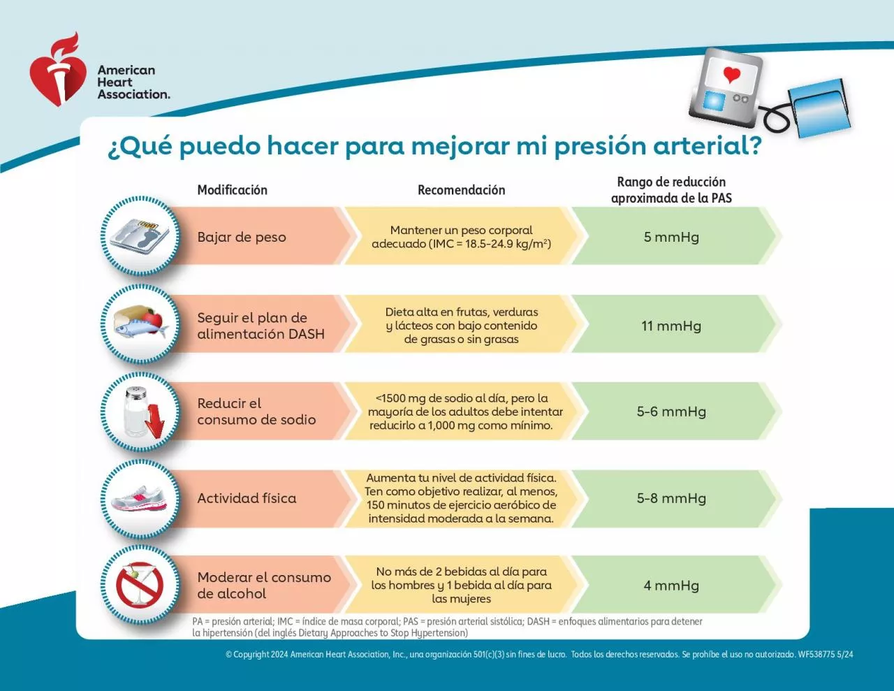 PDF-Intervalos de acuerdo con las guas de prctica clnica para la hip