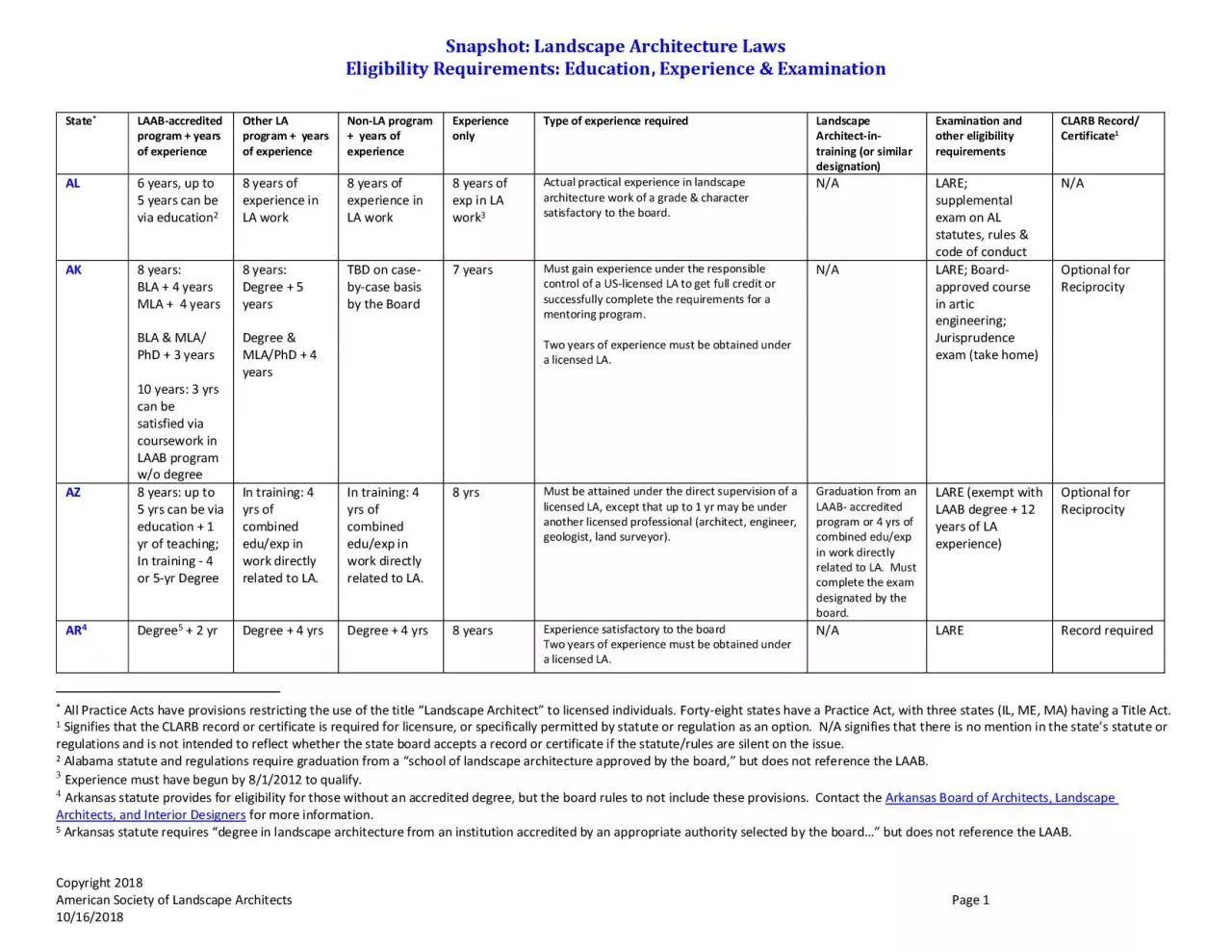 PDF-Snapshot Landscape Architecture Laws