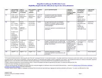 Snapshot Landscape Architecture Laws