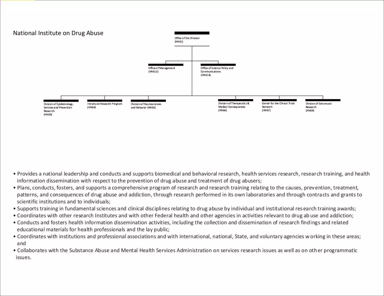 PDF-National Institute on Drug Abuse