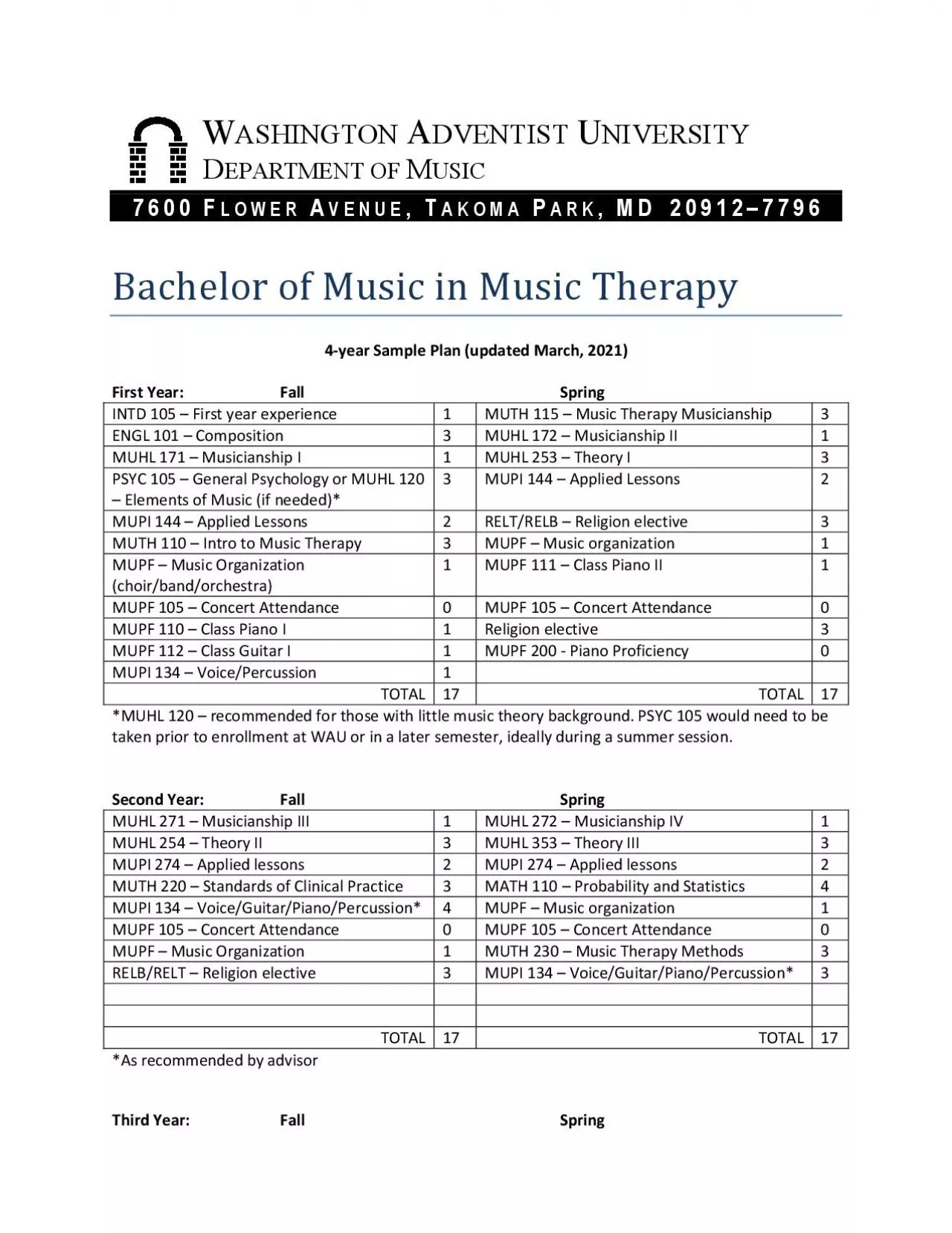 PDF-ASHINGTONDVENTISTNIVERSITYEPARTMENT OF USIC