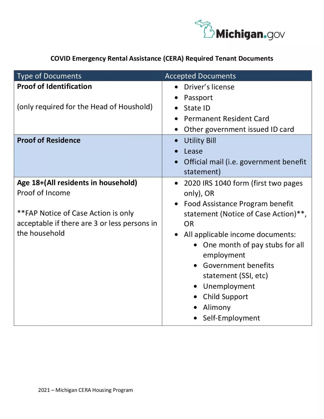 PDF-Michigan CERA Housing Program