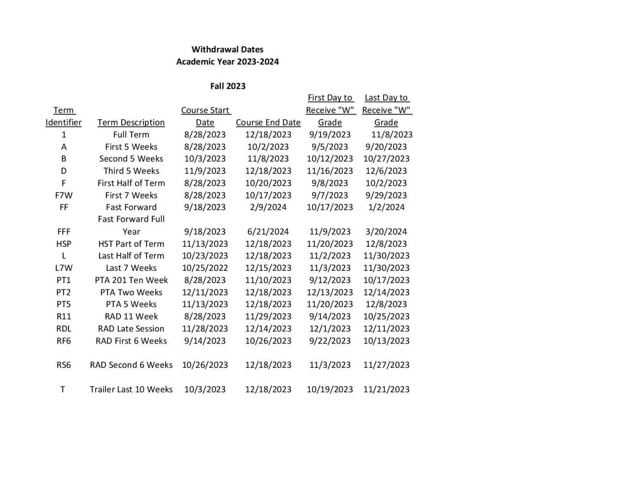 PDF-Withdrawal Dates