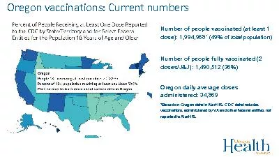 Number of people vaccinated at least 1 dose 1994968 49 of tota