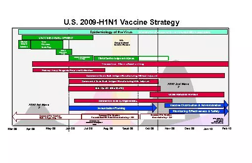 US 2009H1N1 Vaccine StrategyVer 20_051809