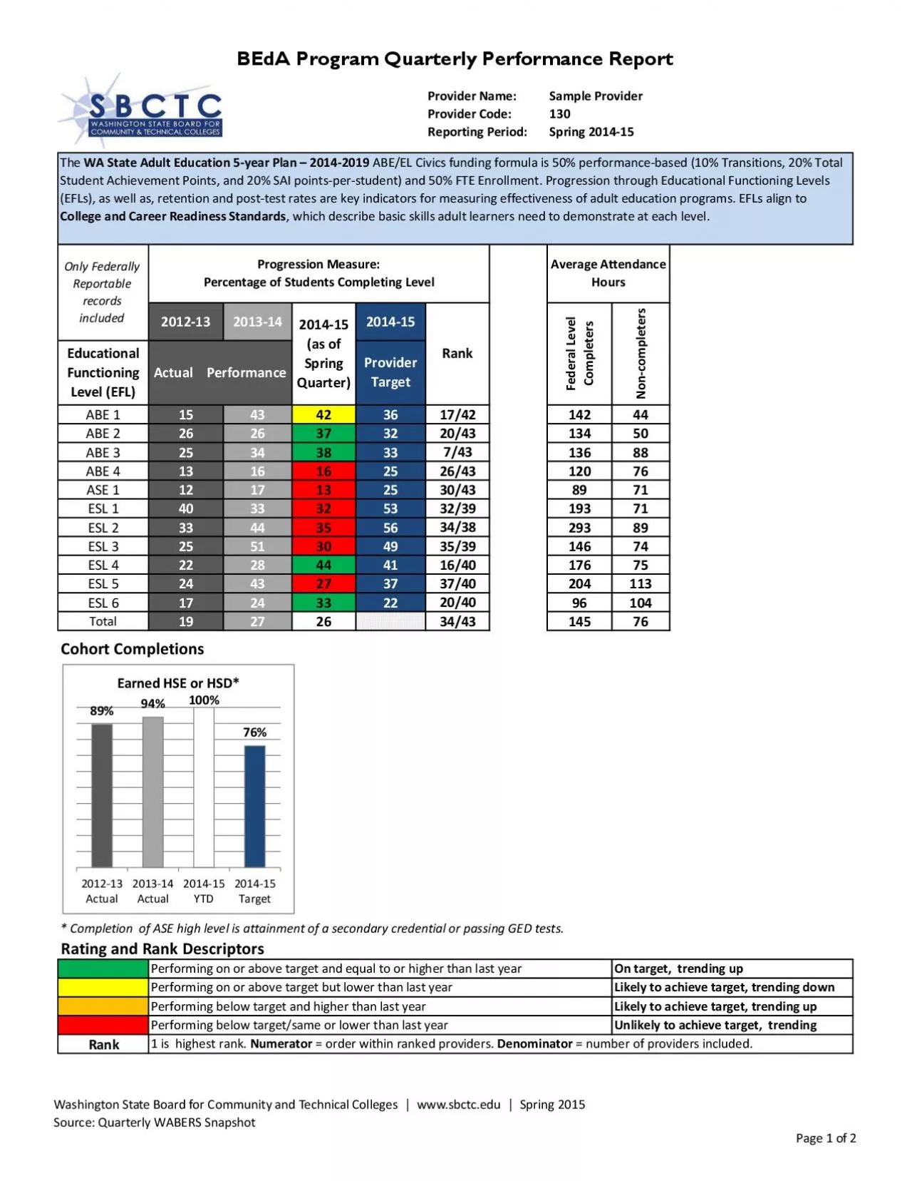 PDF-BEdA Program Quarterly Performance Report