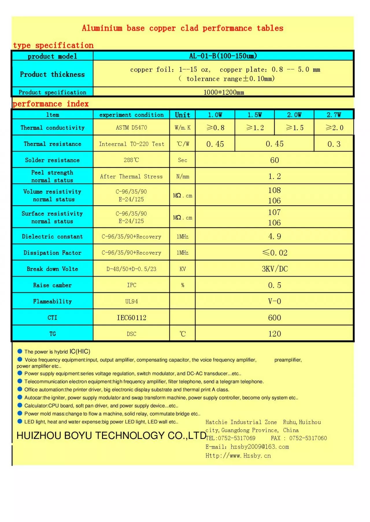 PDF-product model