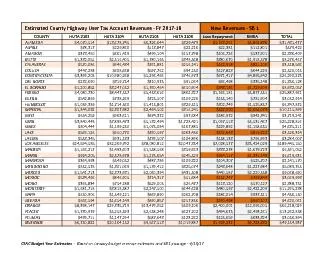 COUNTYHUTA2103HUTA2104HUTA2105HUTA2106LoanRepaymentRMRATOTAL