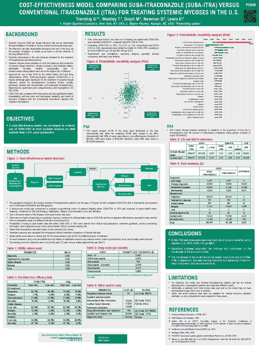 PDF-COSTEFFECTIVENESS MODEL COMPARING SUBAITRACONAZOLE SUBAITRA VERSU