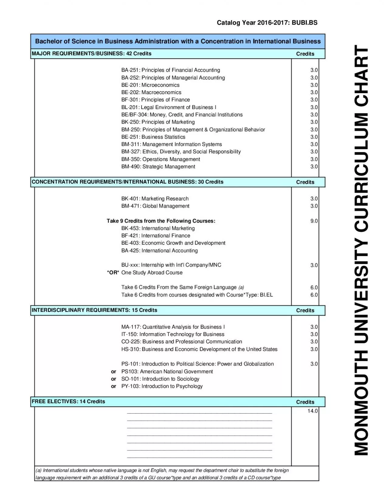 PDF-Catalog Year 20162017 BUBIBS