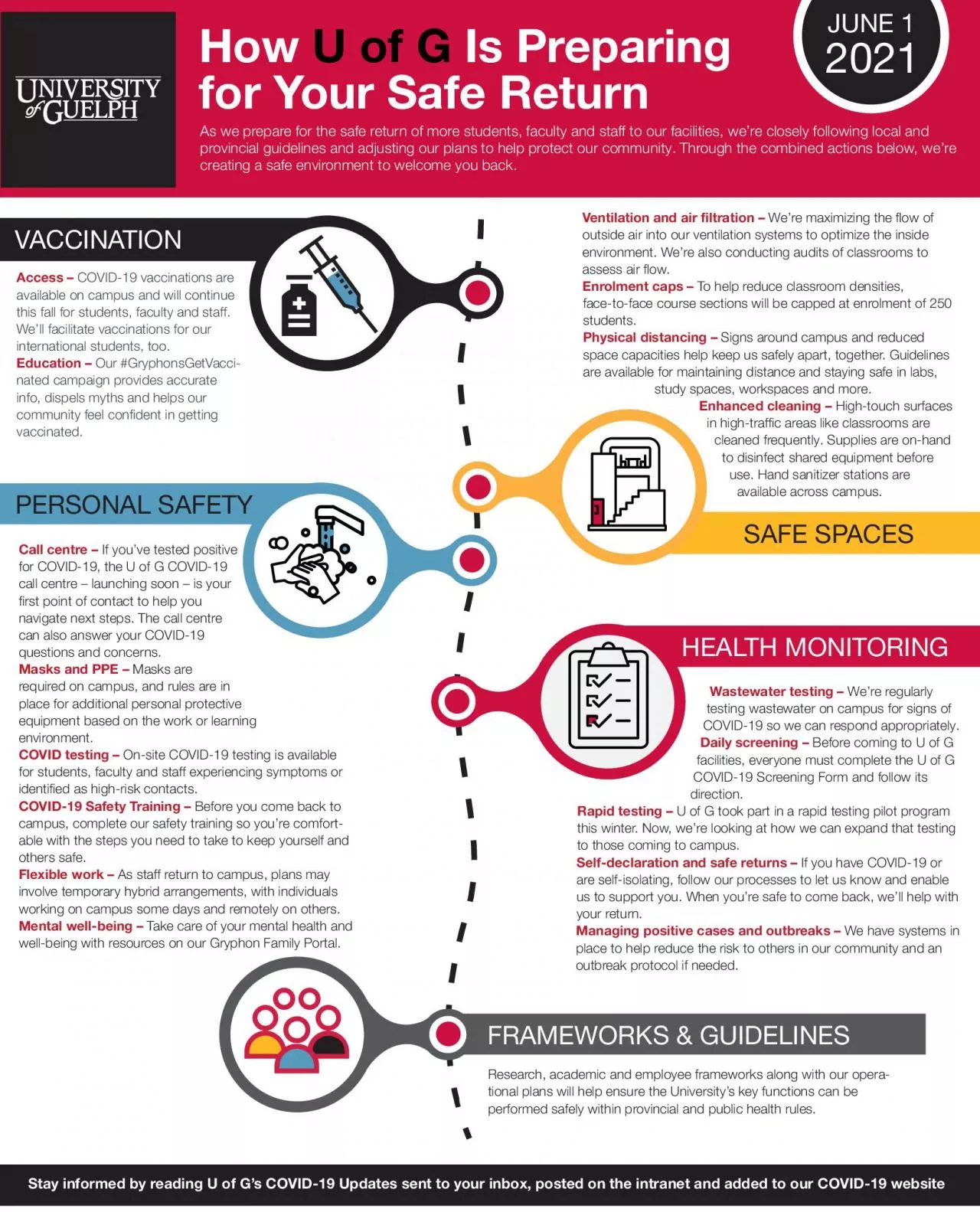 PDF-Is Preparing for Your Safe Return