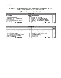 x0000x0000Rev 22020Typical BA in Fire and Emergency Services