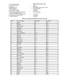 Name of Revenue Circle